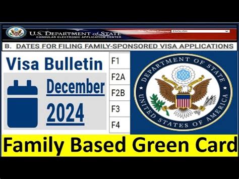 f2b green card wait time|Current Visa Bulletin (December 2023) .